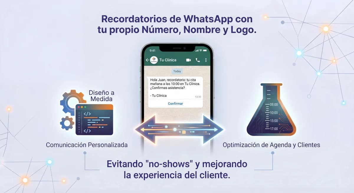 Recordatorios desde el numero de tu negocio, con nombre y logo.